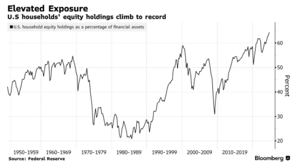 万隆优配 3.7万亿美元市值蒸发！美股“财富绞肉机”恐引爆经济核弹？