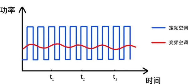 鑫优配 出门就关空调的抠搜人，悄悄花掉了更多钱
