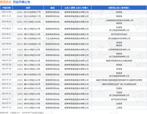 牛盈服务中心 箭牌家居作为原告/上诉人的1起涉及侵害商标权纠纷的诉讼将于2025年7月1日开庭