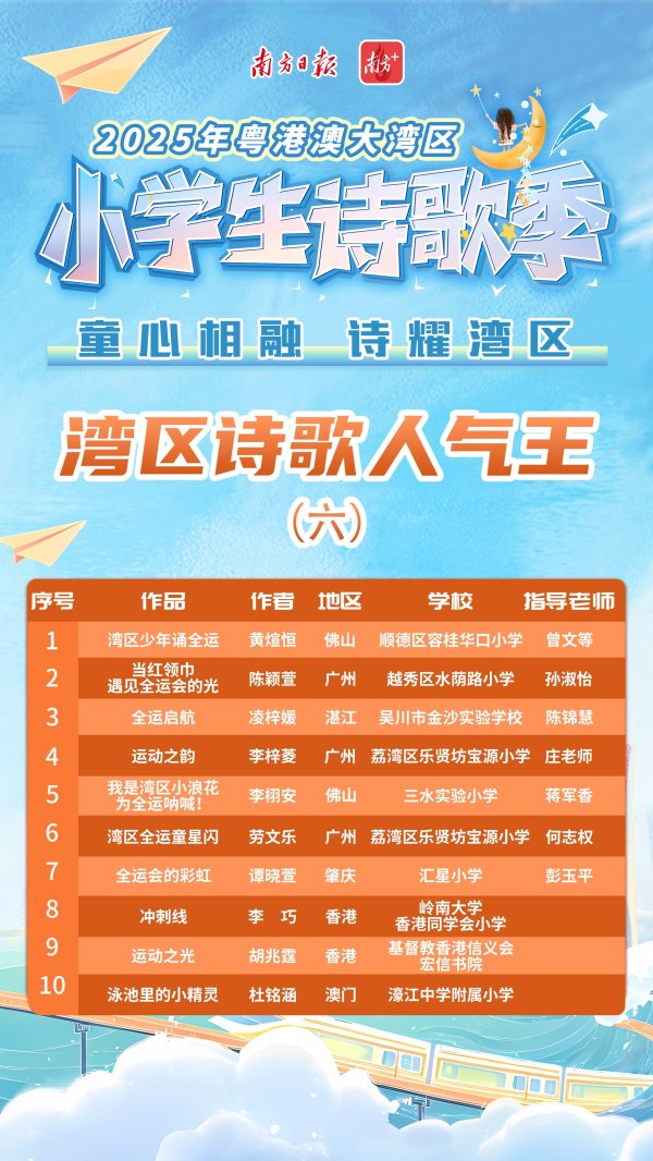 长城配资 湾区人气诗歌王⑥ | 湾区少年以诗祝福全运会