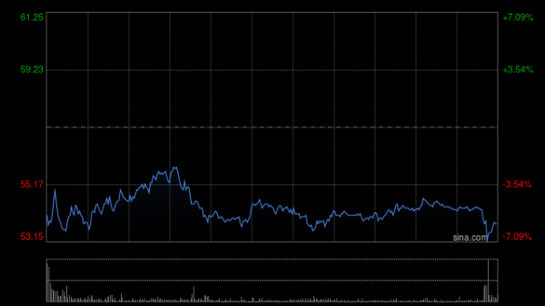 通弘网  交银国际：华虹半导体2Q25毛利率超指引上限 上调目标价至49港元