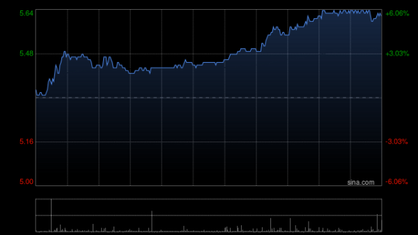 昊天优配 玖龙纸业发盈喜 预期年度股东应占盈利约17亿至19亿元之间同比增加126%至153%