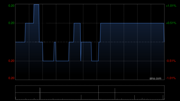 永华配资 中国淀粉发布中期业绩 股东应占溢利1.51亿元同比减少29.47%