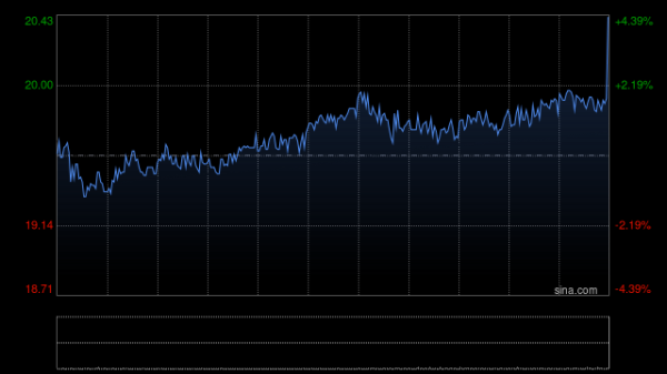聚盈策略 嘉里建设发布中期业绩 股东应占溢利6.12亿港元同比减少22%