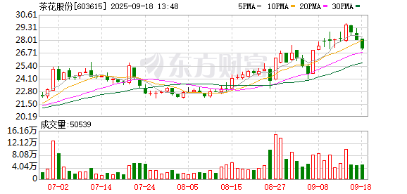 股点网 茶花股份：2025年第二次临时股东大会决议公告